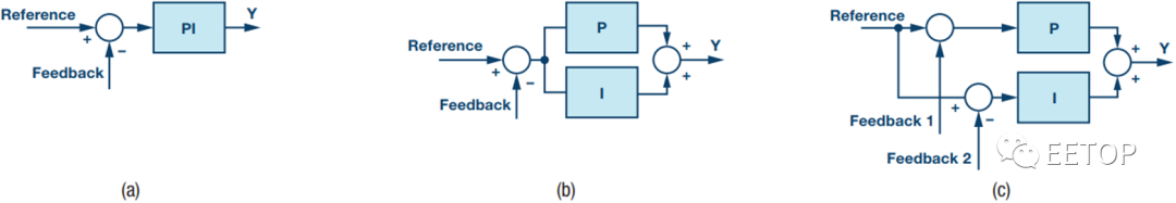傳感器|信號調(diào)理芯片|集成電路設計|芯片