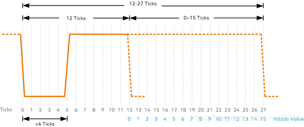 傳感器|信號調(diào)理芯片|集成電路設(shè)計(jì)|芯片