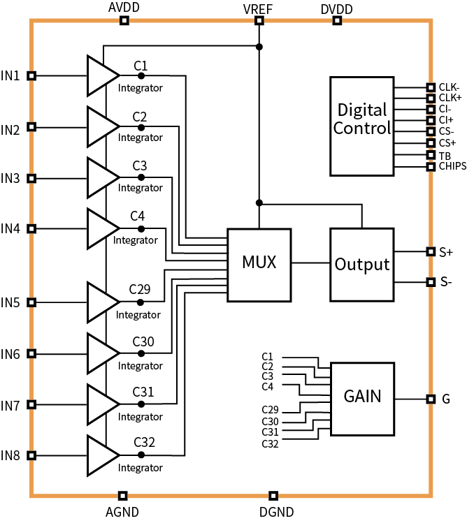傳感器|信號調(diào)理芯片|集成電路設計|芯片