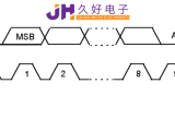 IIC&SPI通信，“行走”在JHM140X中